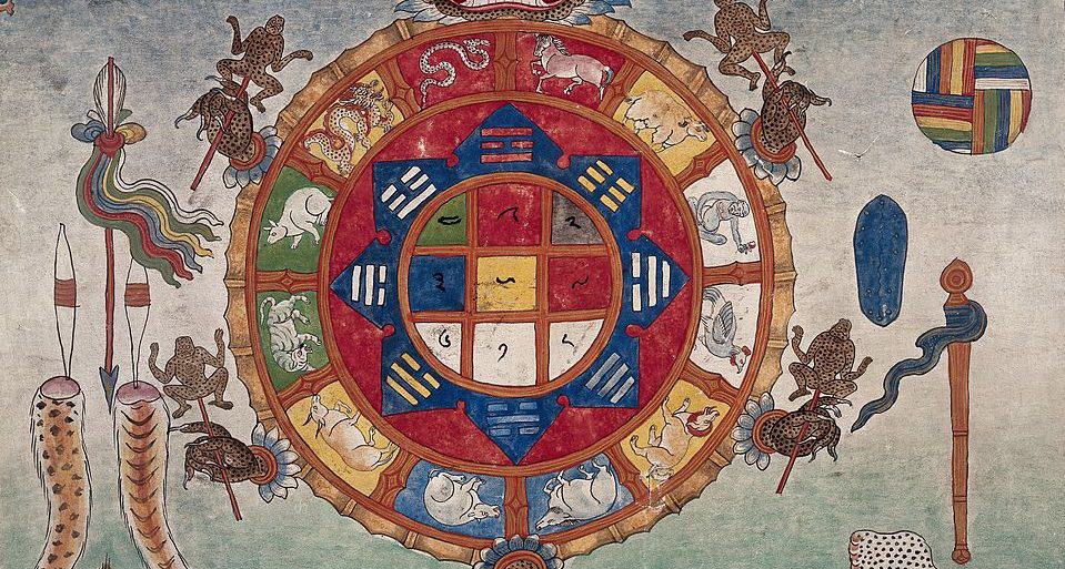 Astrología Tibetana: Introducción, orígenes e influencias de esta ciencia fundamental 1 astrología tibetana, cartilla