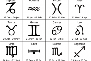 Compatibilidad entre Signos Astrológicos, ¡encuentra tu verdadera pareja!