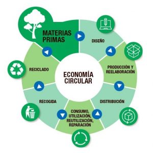 economia circular economia circular mirada macro i214031