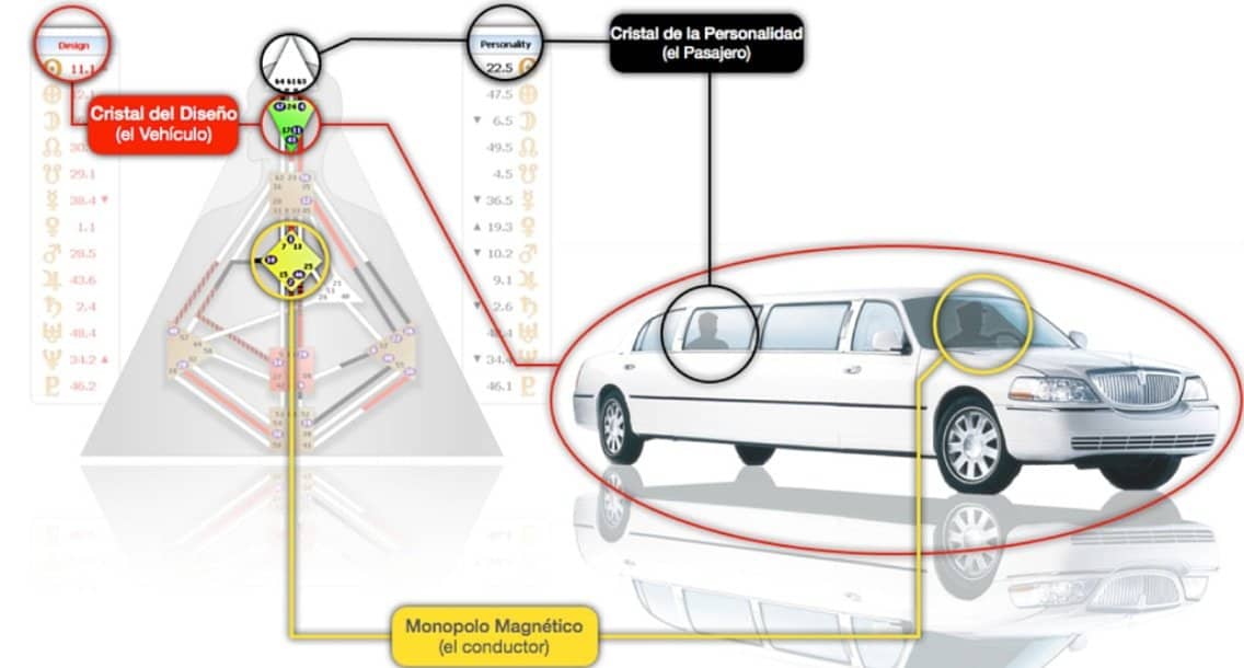 vehiculo conductor y pasajero como la tecnologia nos proyecta hacia la trascendencia i213947