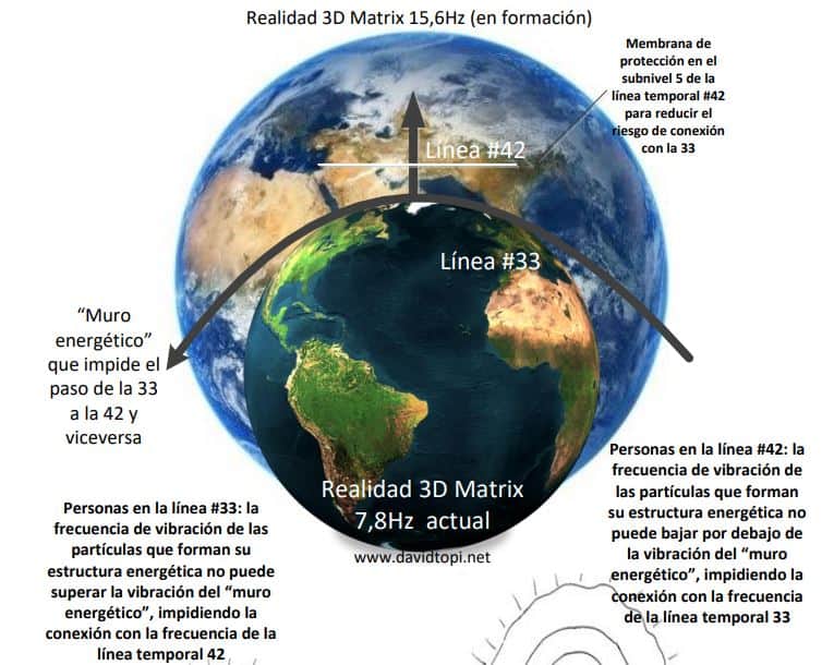 Tierras 33 y 42 la crisis del infinito i216072