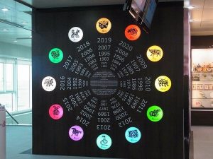 Horóscopo Chino 2020: Descubre qué te depara tu futuro este año 2 zodiac signs 250718 1920 horoscopo chino 2020 descubre que te depara tu futuro este ao i217570