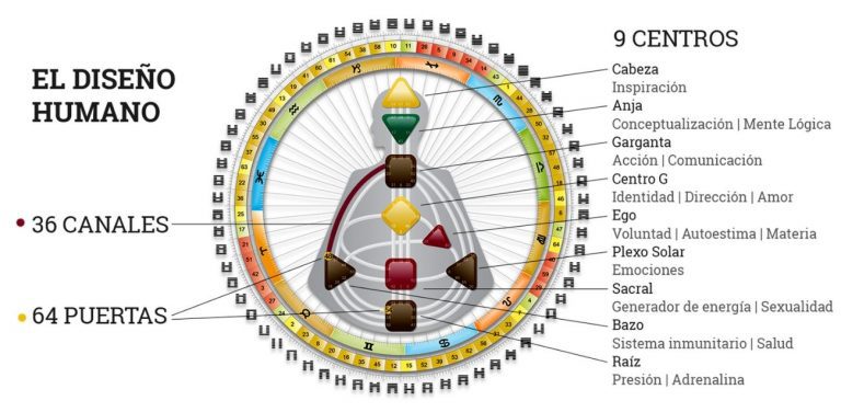 hermandad blanca reflexiones diseo humano juan sequera 04 reflexiones el sistema de diseo humano i220440