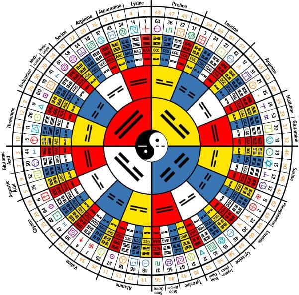 64 trigramas del i ching compendio de geometria sagrada 8211 original i174663