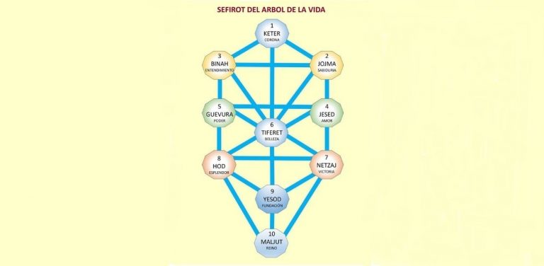 hermandad blanca reflexiones arbol vida 1 juan sequera 01 1 reflexiones el arbol de la vida parte 1 i223132