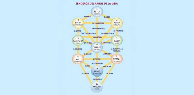 hermandad blanca reflexiones arbol vida 2 juan sequera 01 reflexiones el arbol de la vida parte 2 i223234