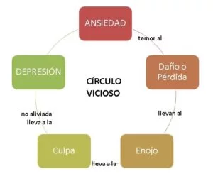 La tabla cíclica de las emociones interpersonales 8 circulo vicioso cosmografia un dechado de virtudes i225607