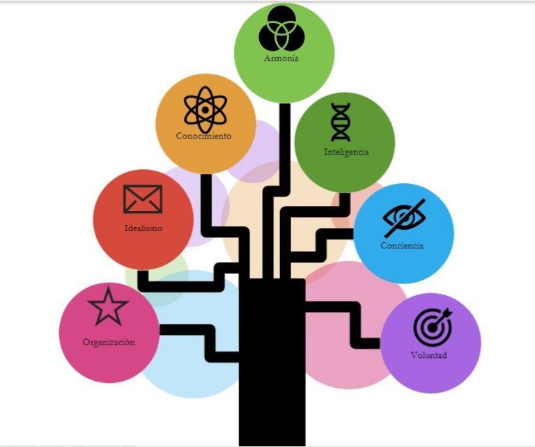 arbol rayos logolandia construyendo una fantasia espiritual i230849