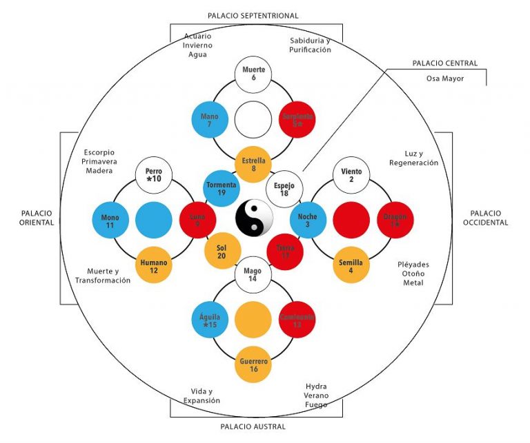 cosmo maya cristalizacion del carbono al silicio i235424