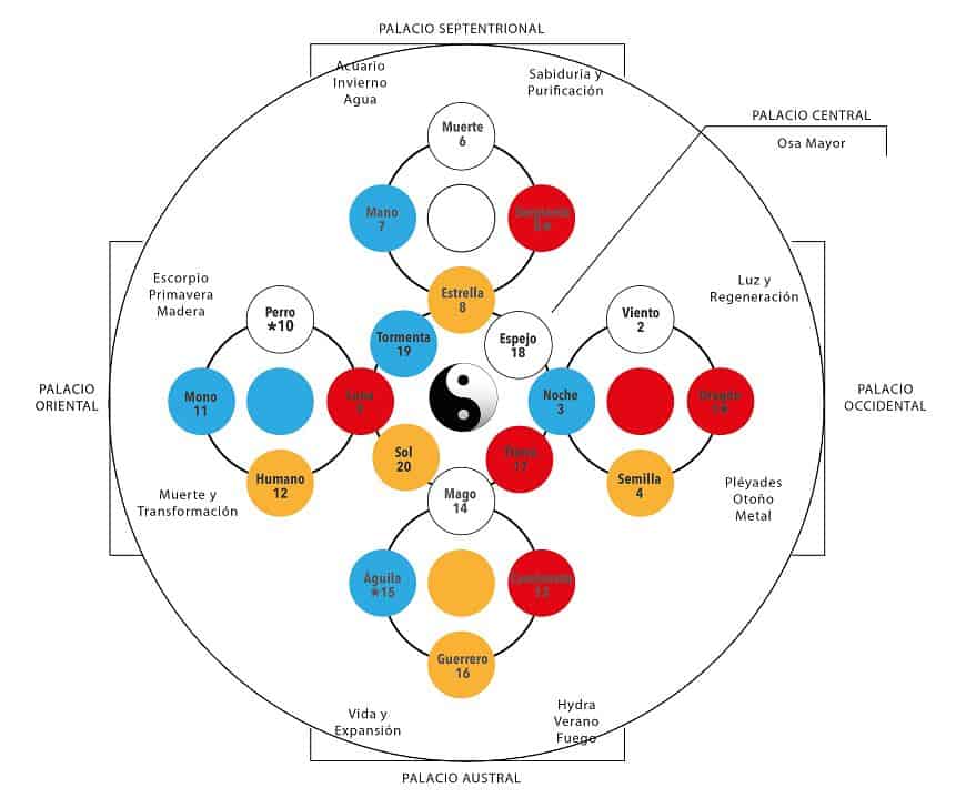 cosmo maya cristalizacion del carbono al silicio i235424