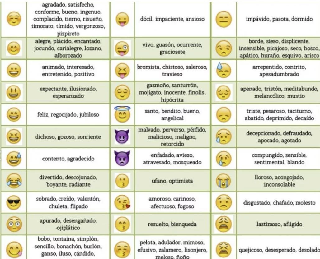 La tabla cíclica de las emociones interpersonales 4 emoticones la tabla ciclica de las emociones i235081