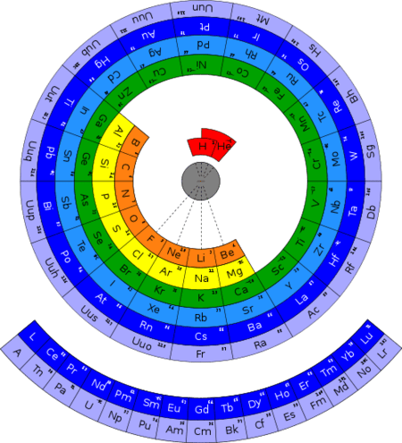 tabla radial de los elementos la tabla ciclica de las emociones i235081